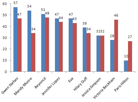The Multi-Taskers: Appeal and Style Rankings Chart