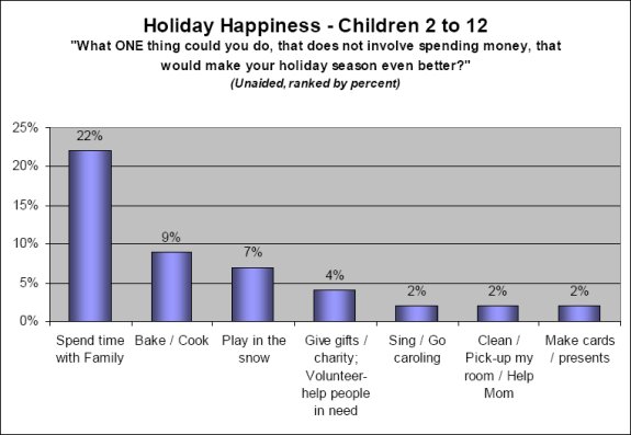 Holiday Happiness - Kids 2-12