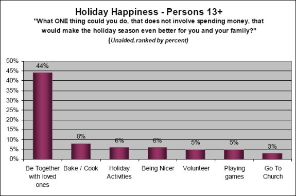 Holiday Happiness - P13+