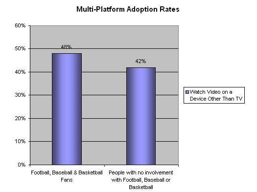 Multi-Platform Adoption Rates